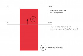 Mentales-Training_Skizze-01