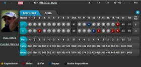 Scorecard Wiegele TA CH Turkey