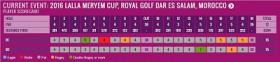 Scorecard Wolf Lalla Meryem Cup