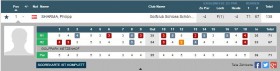 20160905 Scorecard Philipp Sharma