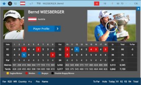 20161104 Wiesberger score