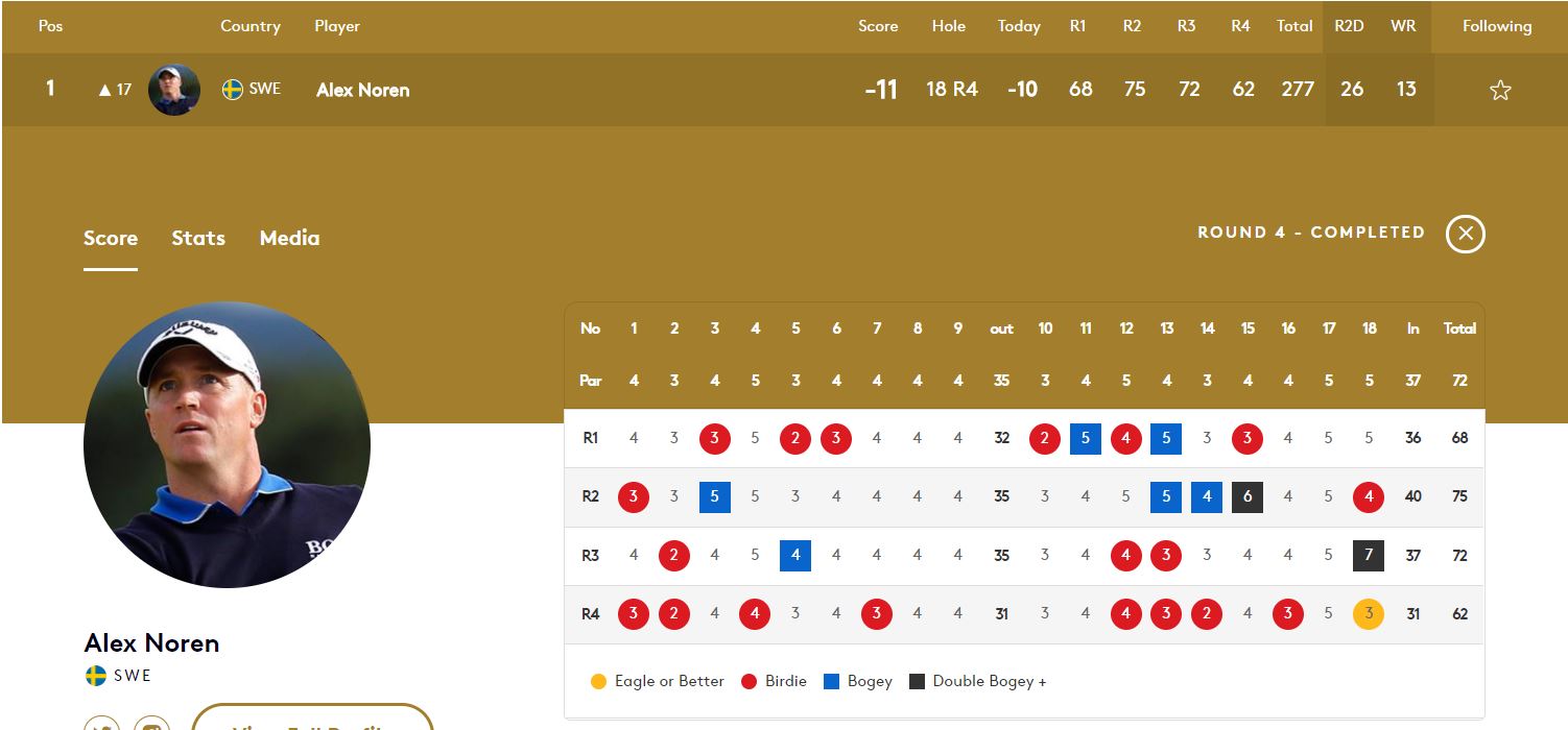 Alex Noren BMW 4