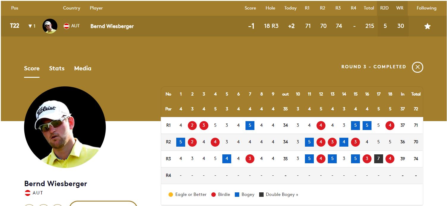 Wiesberger BMW Tag 3