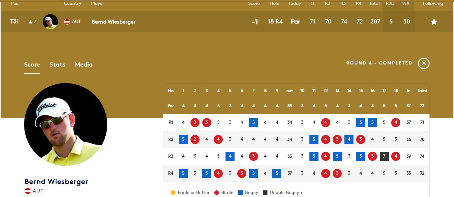 Wiesberger BMW Tag 4