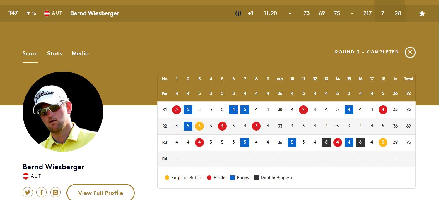 Wiesberger Score 1507