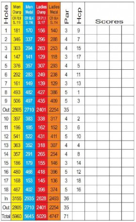 scorecard_attersee