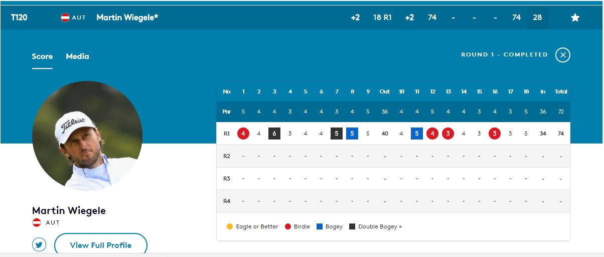 Wiegele Score Finnish Tag 1