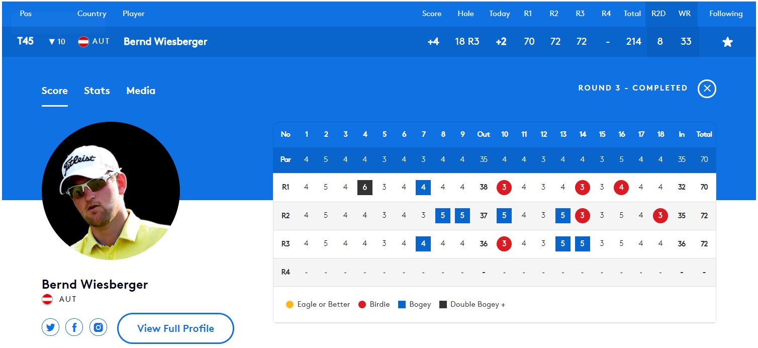 Wiesberger Score Bridgestone Tag 3