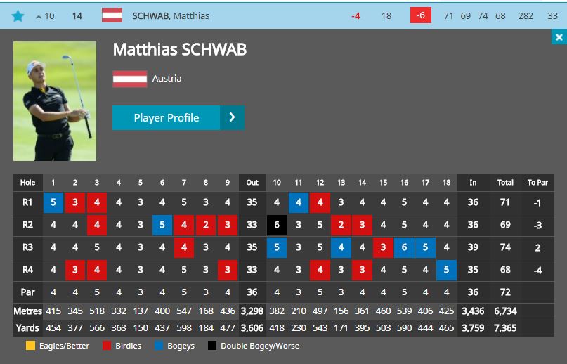 Schwab Omega Finale